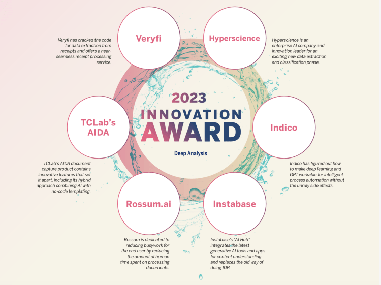 Deep Analysis Innovation Award Report 2023