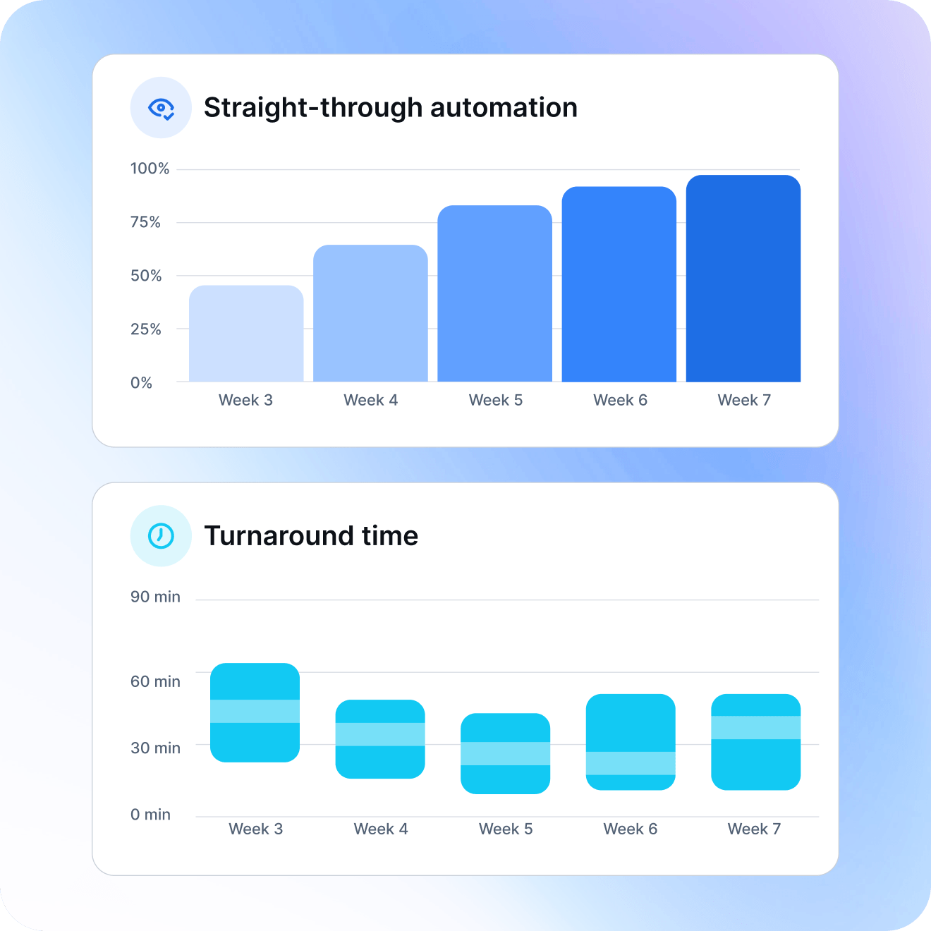data insights