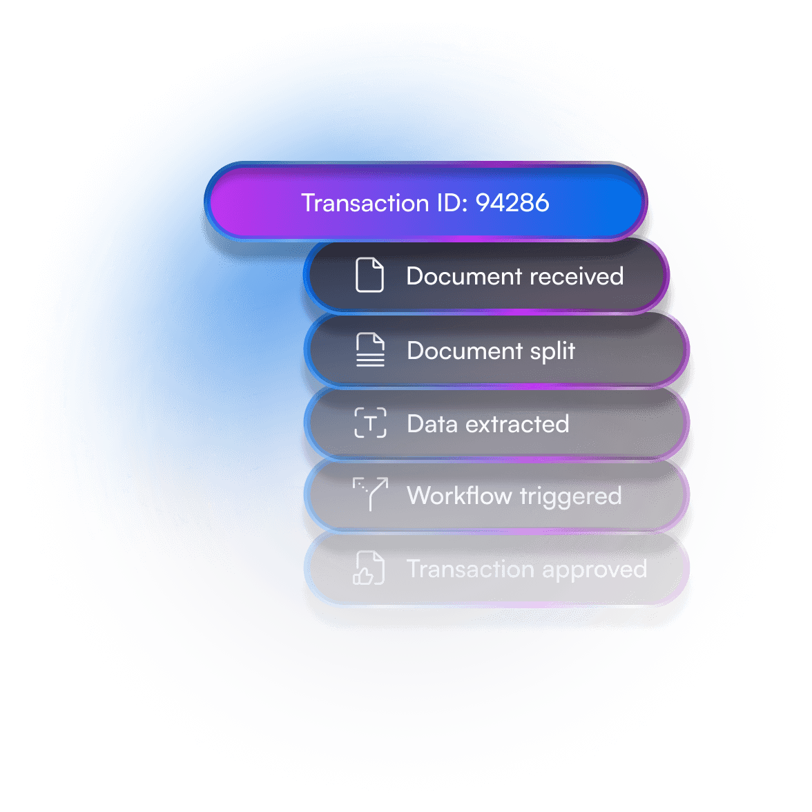 ensure compliance with full audit trails