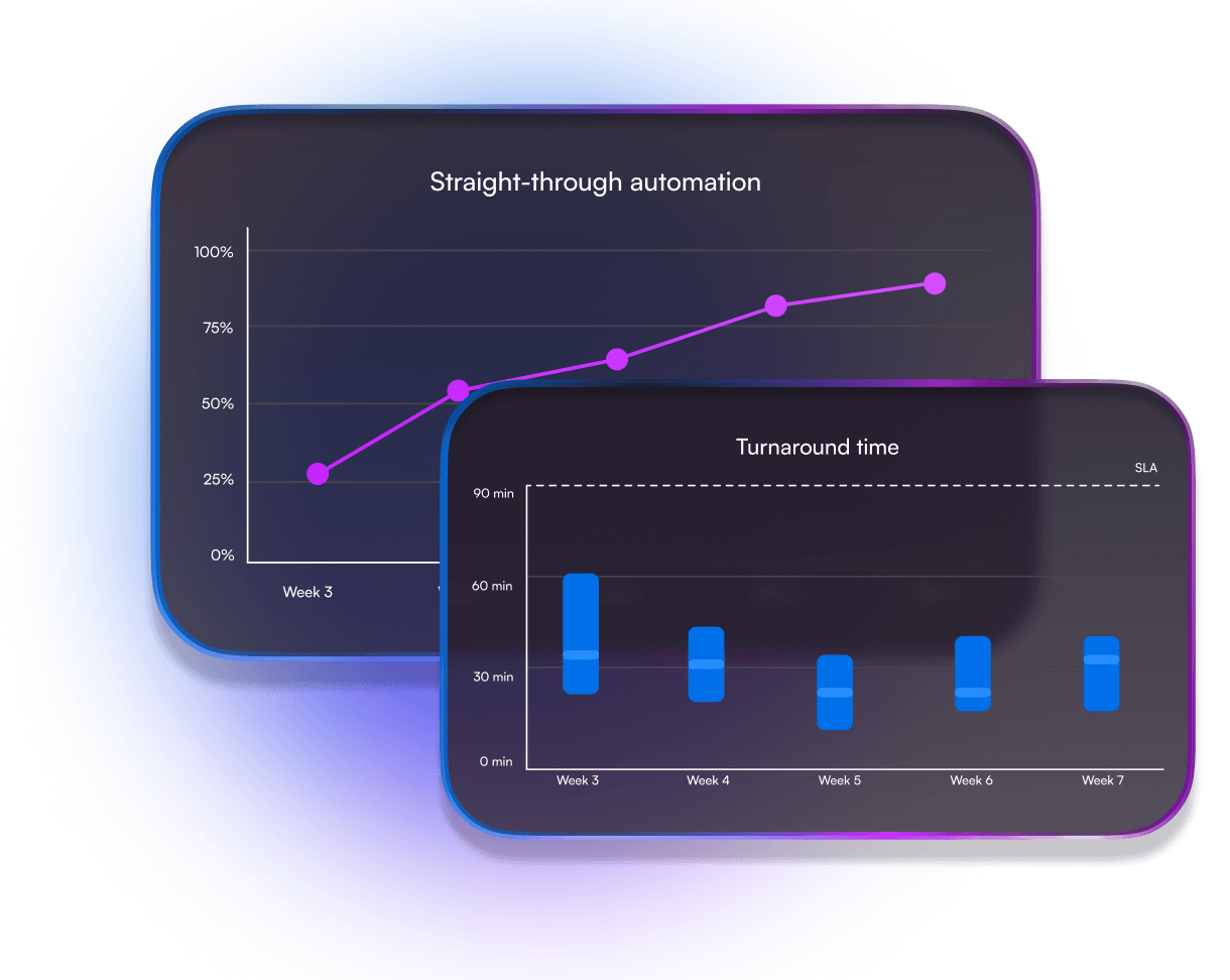 measure your return on automation