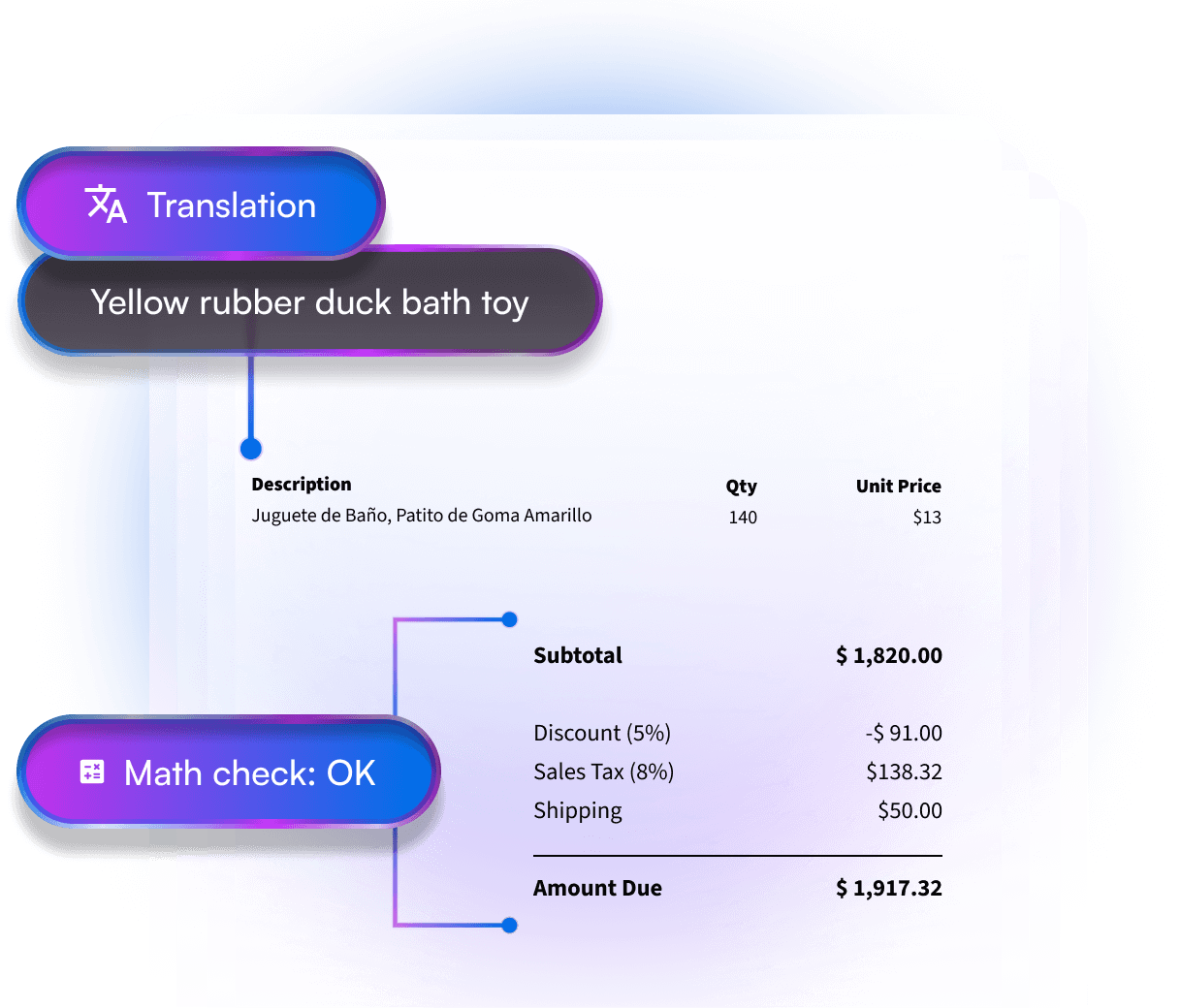 validate and enhance extracted data