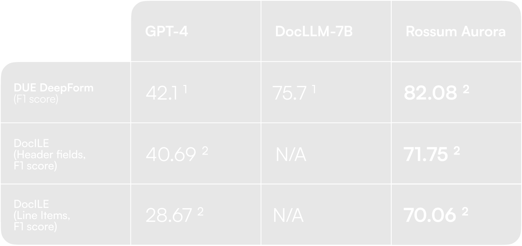 compare-graph